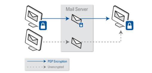 PGP Desktop Email