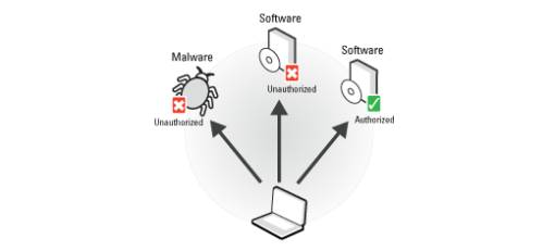 PGP Endpoint Application Control
