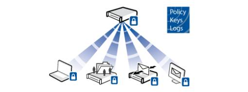 PGP Universal Server